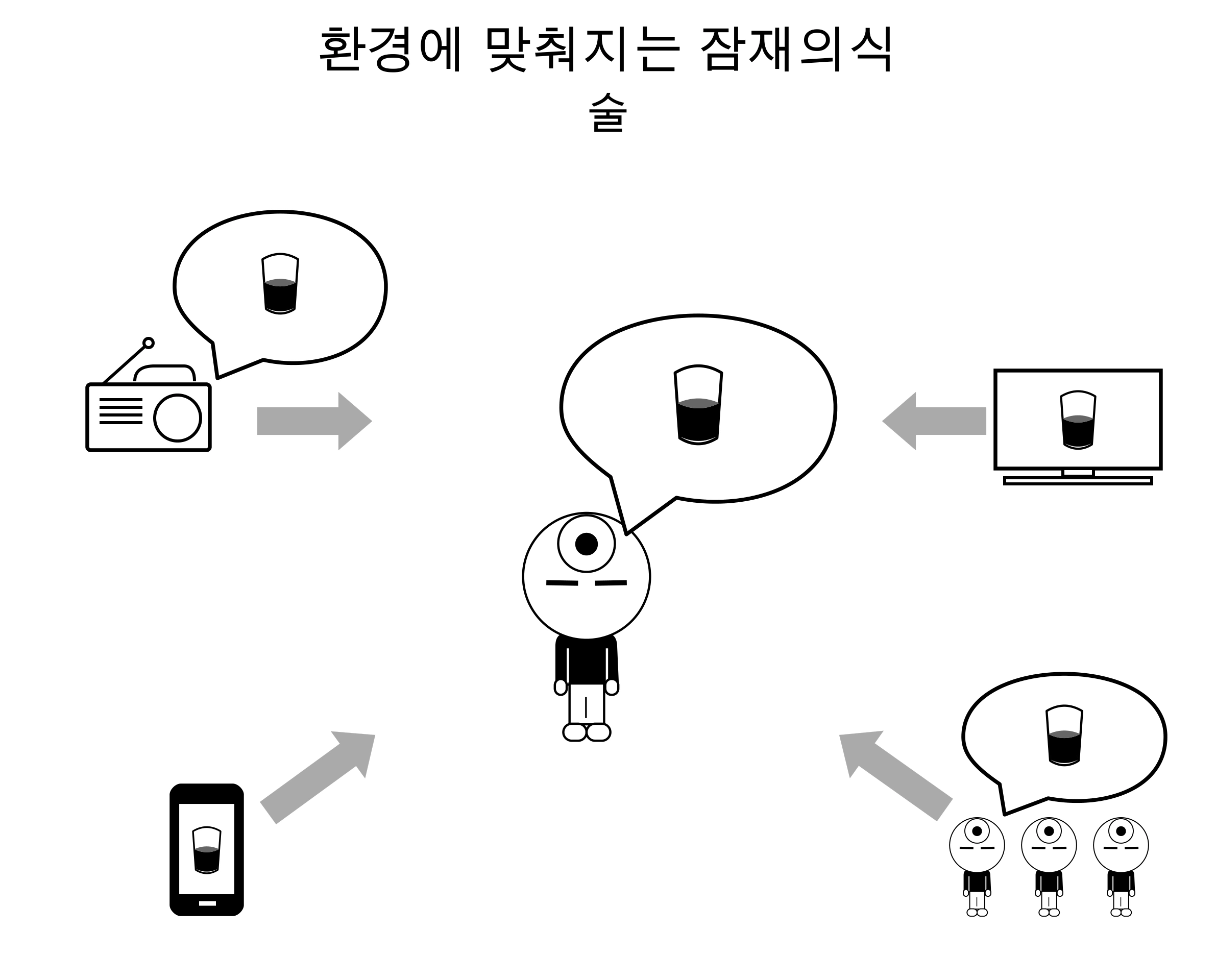 라디오, TV, 스마트폰과 주변 사람들로부터 들어오는 술 관련 내용이 가운데 인물에게 모여요. 인물의 말풍선에도 같은 내용이 나타나요.