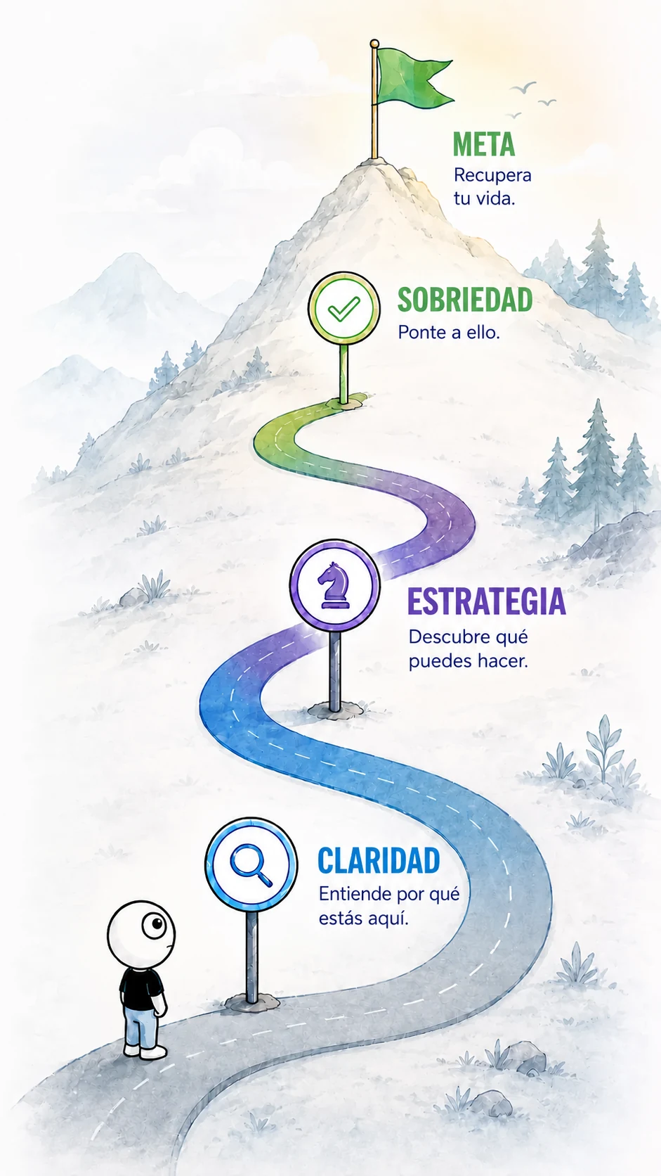 Un camino de montaña recorre las etapas de claridad, estrategia y sobriedad hasta la meta: recuperar tu vida.