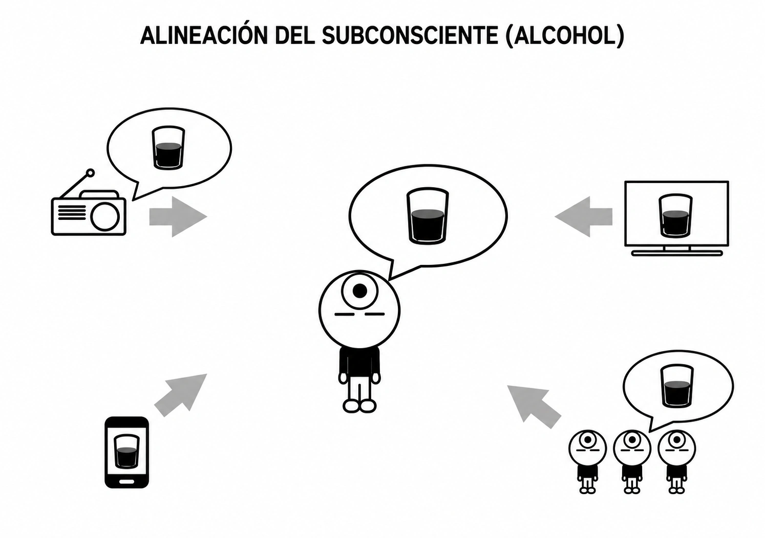 La exposición al alcohol en el entorno orienta al subconsciente hacia la bebida.