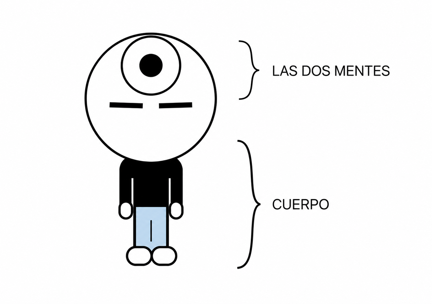 Avatar de Sobriedad práctica con las dos mentes en la cabeza y el cuerpo señalados.